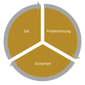 Gesellschaftsrecht